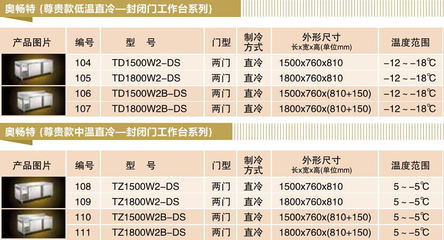 尊貴款低溫風冷工作臺冷柜 打造高端餐飲的極致保鮮之道